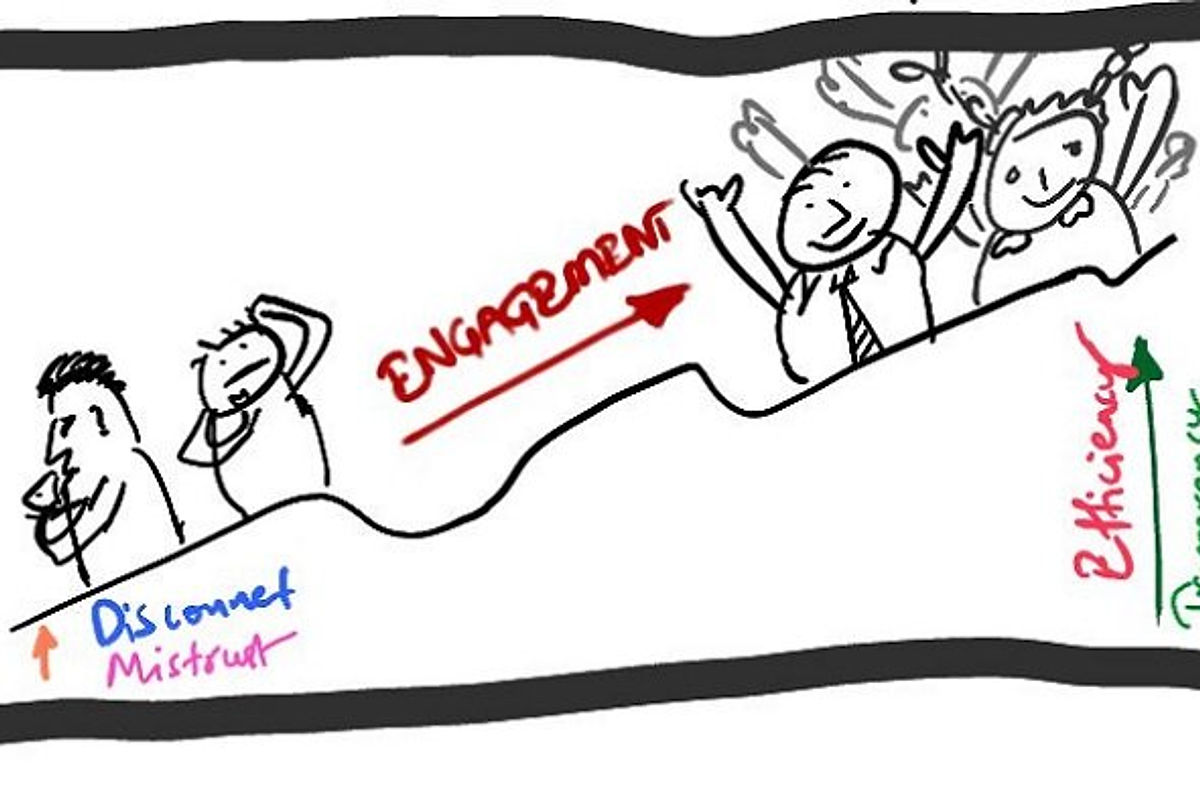 HOW TO KEEP YOUR EMPLOYEES ENGAGED! - Article thumbnail